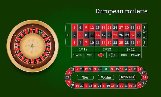 Understanding European Roulette