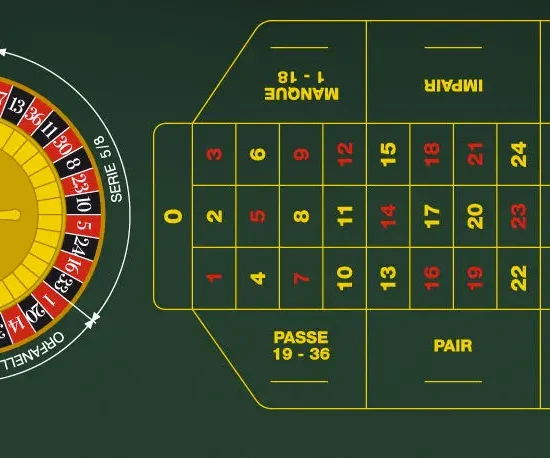 Understanding French Roulette: A Beginner’s Guide to the Best Roulette Wheel