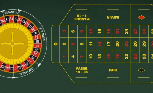 Understanding French Roulette: A Beginner’s Guide to the Best Roulette Wheel